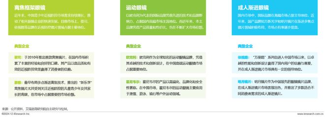 中国眼镜片行业白皮书九游会网站2024年(图1)