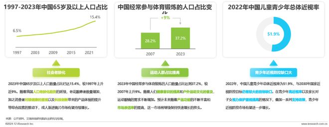 中国眼镜片行业白皮书九游会网站2024年(图2)