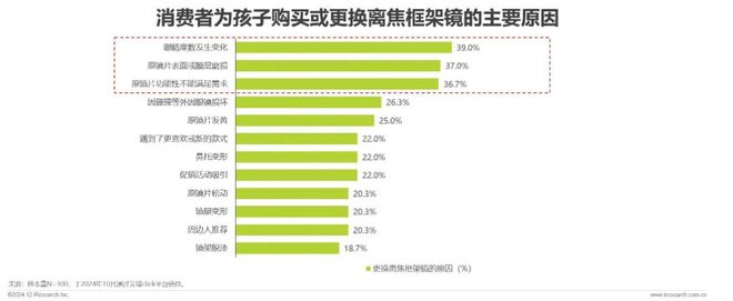 中国眼镜片行业白皮书九游会网站2024年(图3)