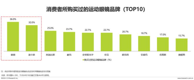 中国眼镜片行业白皮书九游会网站2024年(图7)