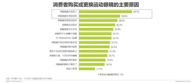 中国眼镜片行业白皮书九游会网站2024年(图6)