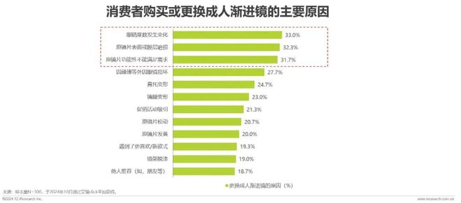 中国眼镜片行业白皮书九游会网站2024年(图8)