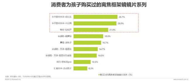 中国眼镜片行业白皮书九游会网站2024年(图12)