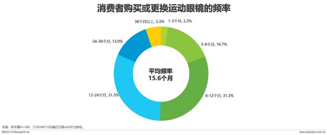 中国眼镜片行业白皮书九游会网站2024年(图15)