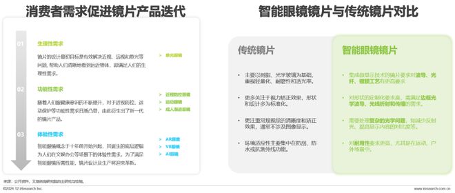 中国眼镜片行业白皮书九游会网站2024年(图16)