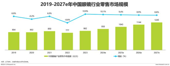 中国眼镜片行业白皮书九游会网站2024年(图17)