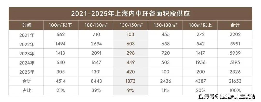 楼处中心)小区欢迎您-周边环境-户型-价格-地址-楼盘详情-户型配套-电话-交房时间九游会登录j9入口2025古北99(售楼处)首页网站-2025古北99营销中心(售(图12)